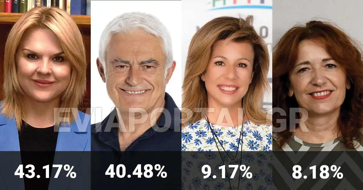 Αποτελέσματα Χαλκίδα Δημοτικές 2023